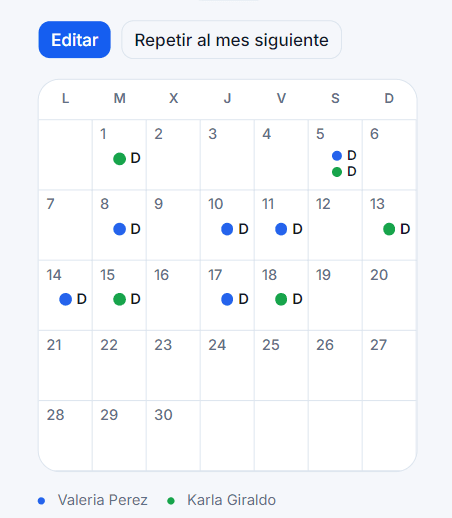 Calendario de turnos por paciente en Klozing HealthCare